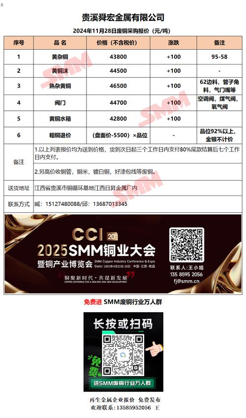 废铁站铜的价格最新报价