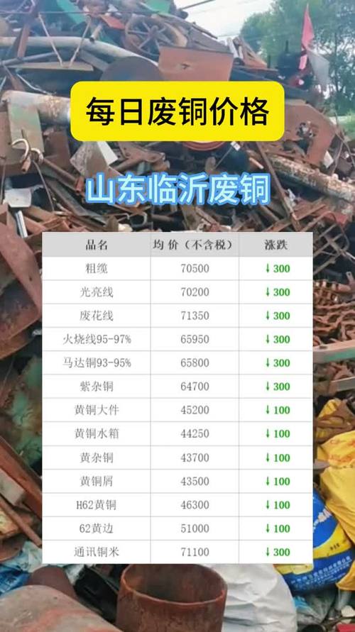 废铁站铜的价格最新报价
