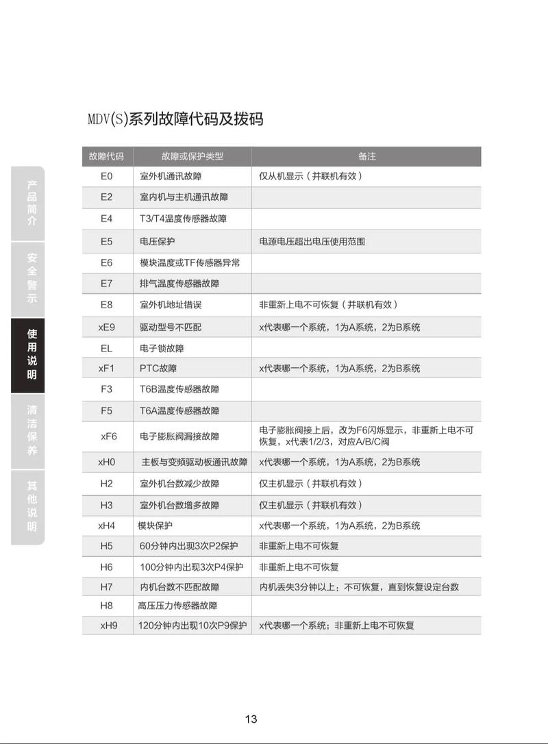美的kfr120lw空调故障代码E3