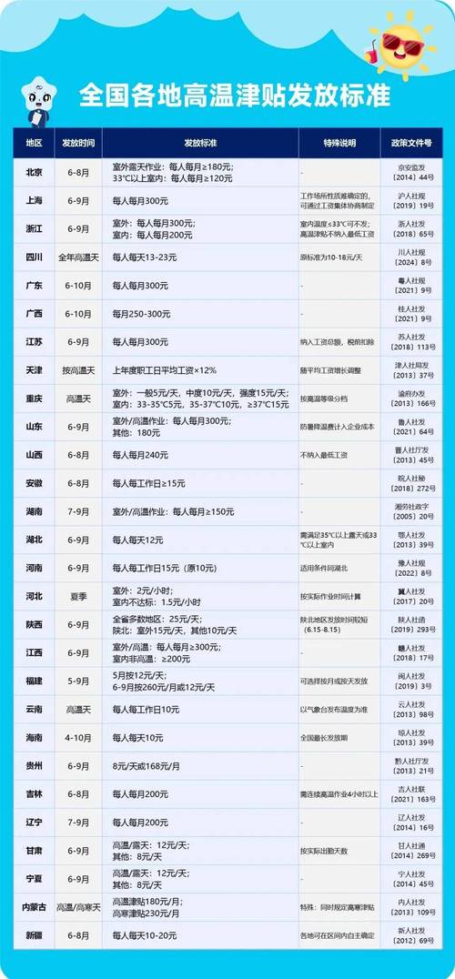 浙江省废铁废钢补贴政策