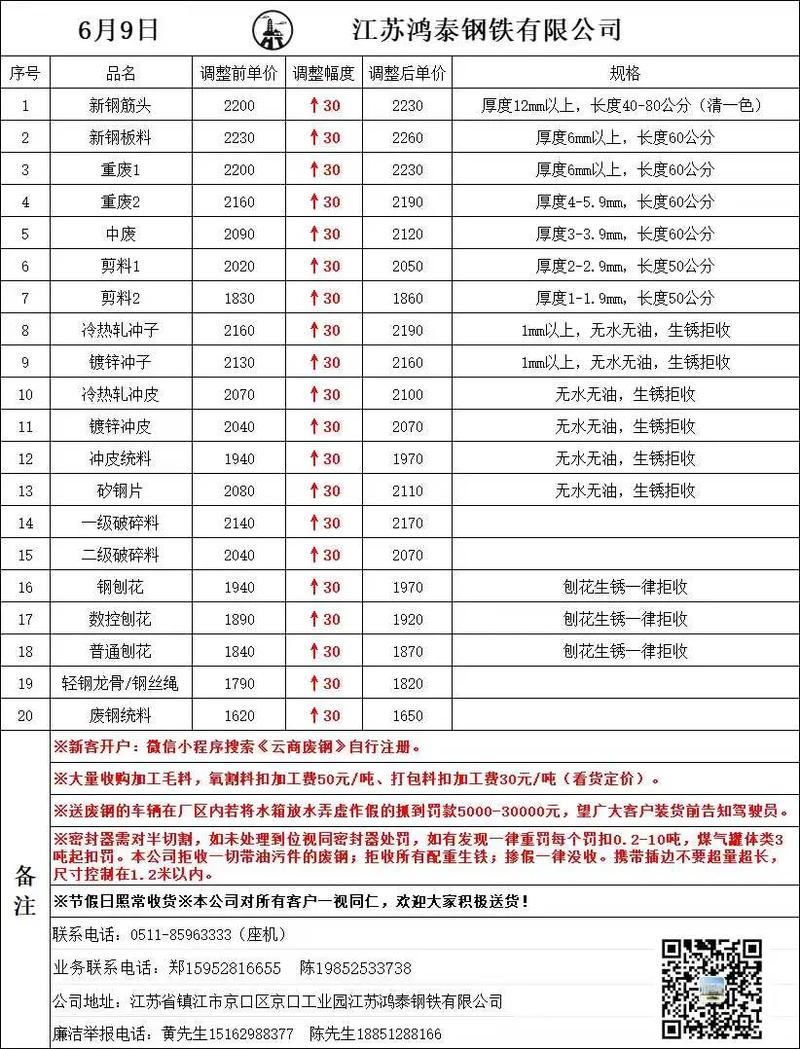 镇江废铁上门回收价格表