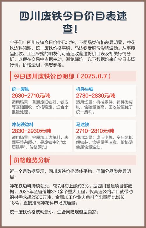 现在市场废铁什么价格表