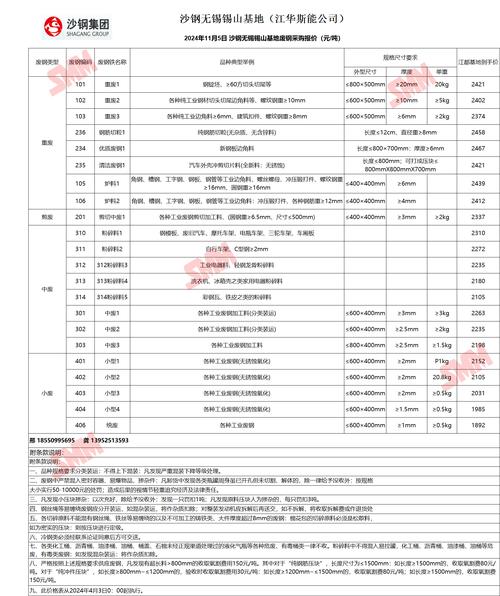 沙钢废铁回收价格今日价