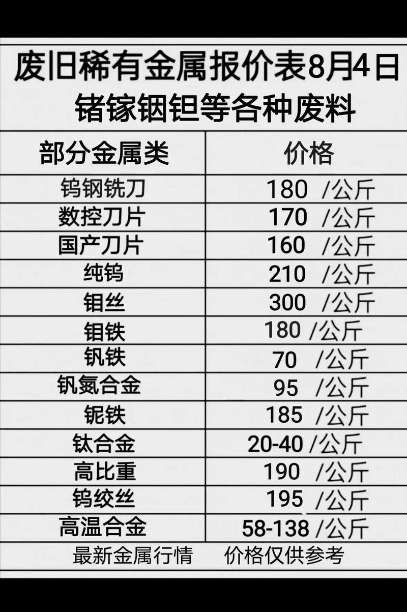 哈尔滨旧废铁回收价格表