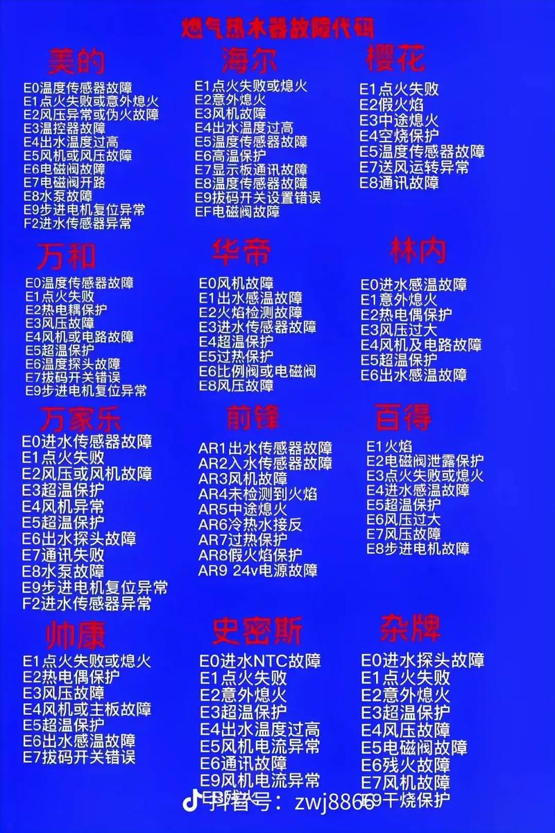 同益大功率空气能热水器故障代码E9