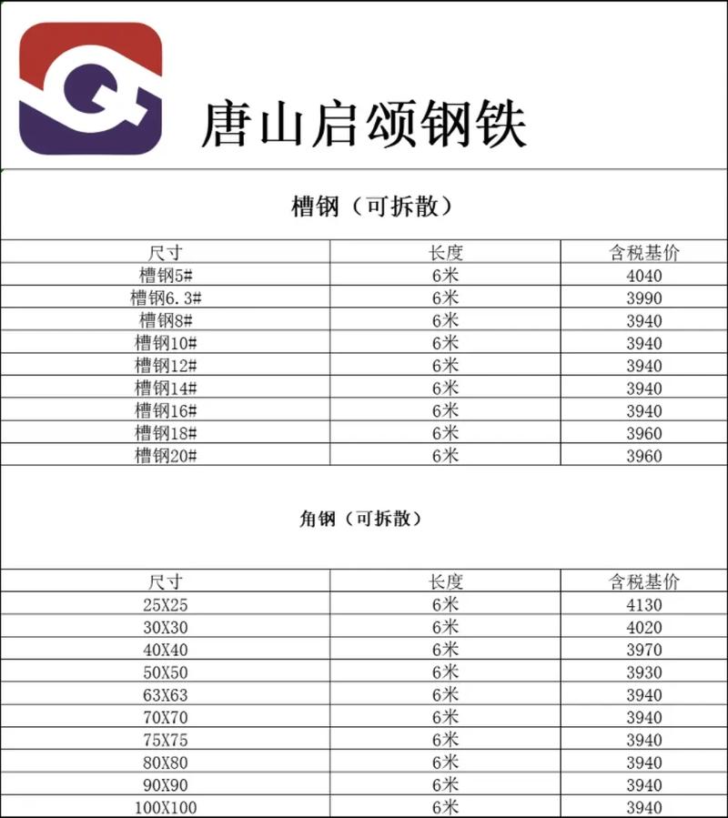 衢州腾飞钢铁厂废铁价格