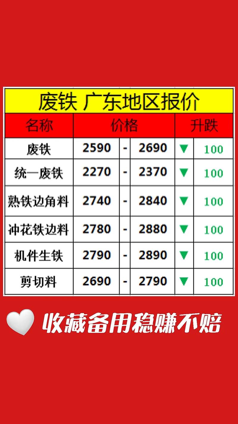 废铁的最新回收价格行情