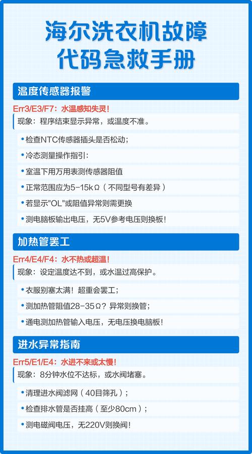 海尔洗衣机通电显示e6是什么故障码