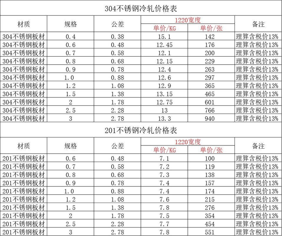 最新316不锈钢废铁价