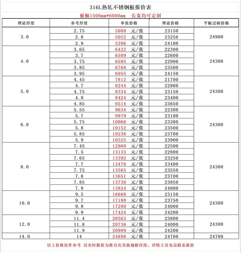 最新316不锈钢废铁价
