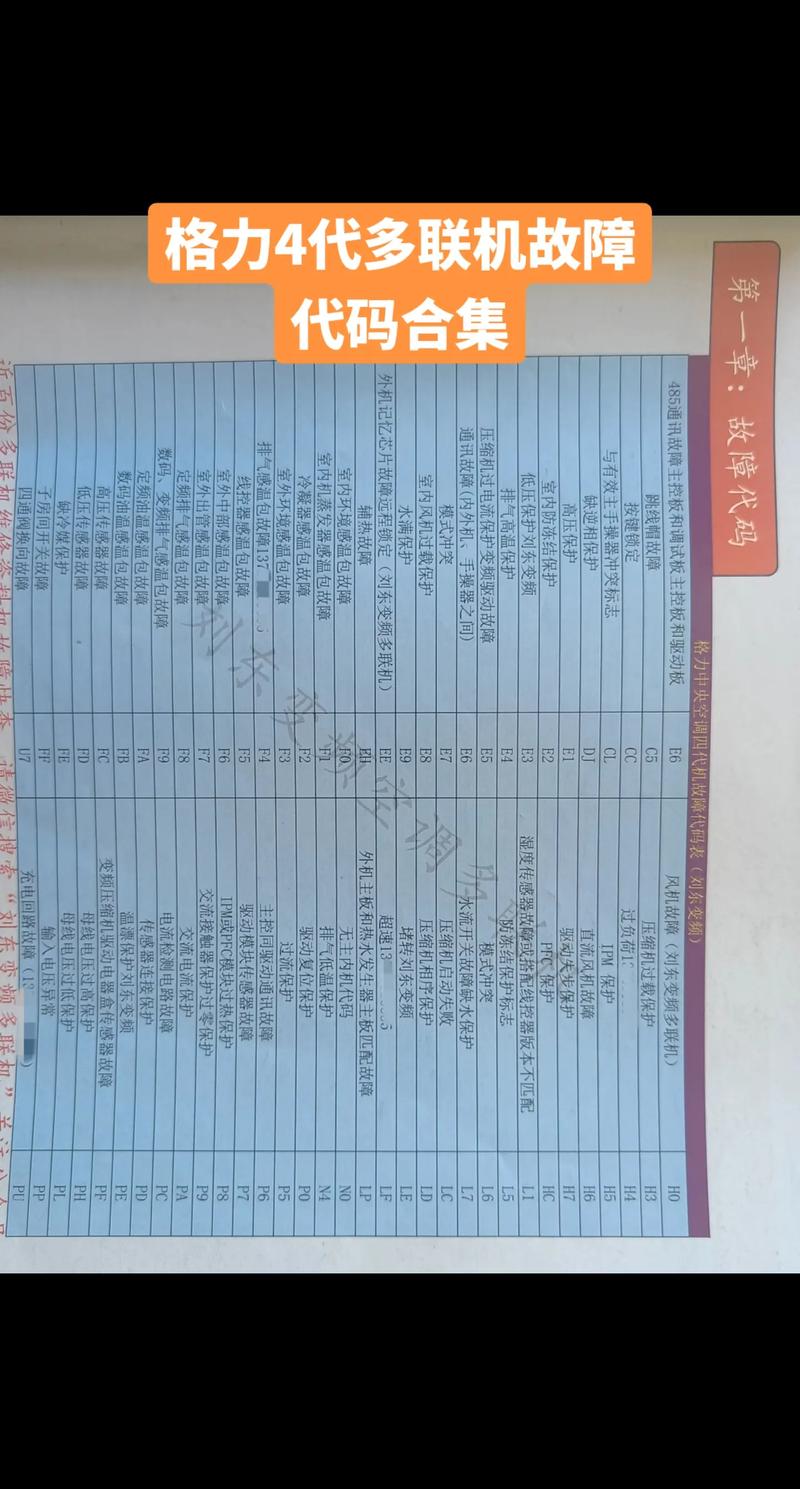 格力空调5p柜机e4是什么故障代码