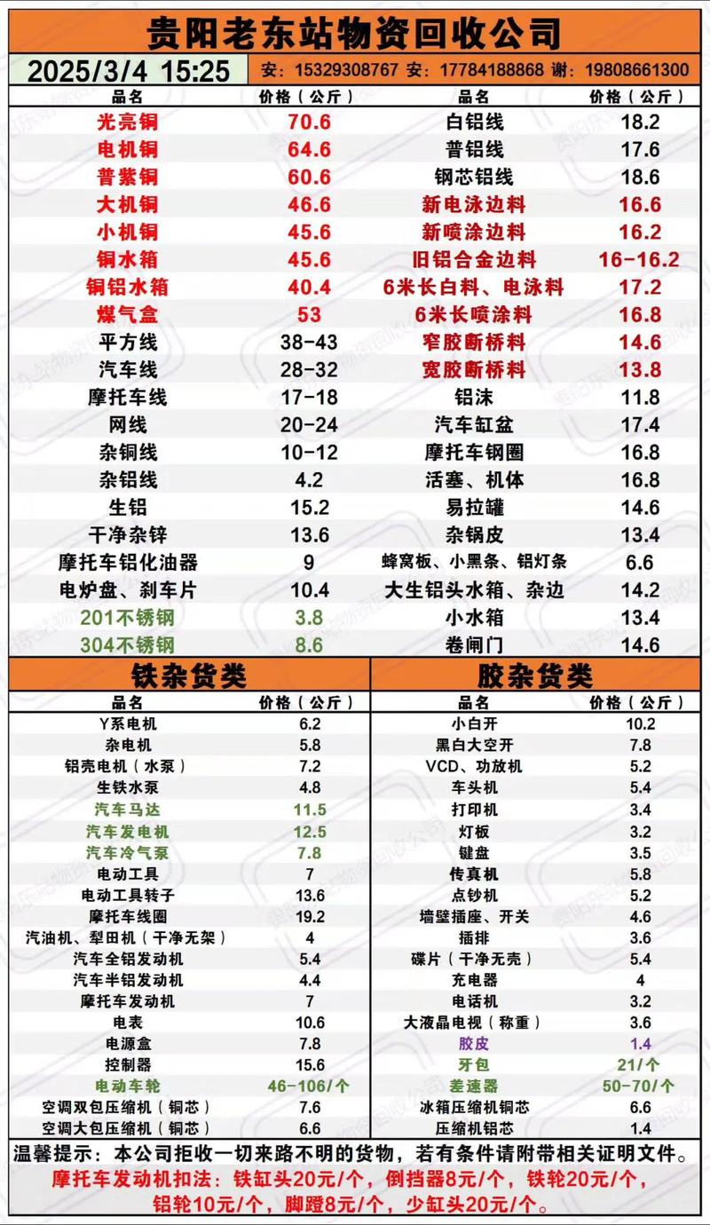 广东废铁回收价格今日价