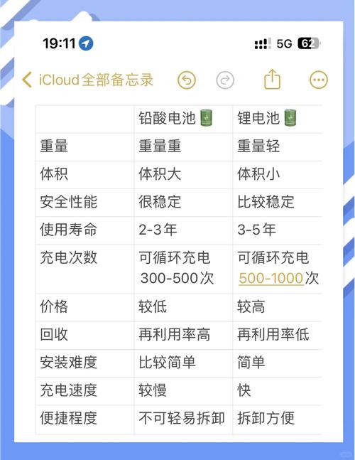 电动车锂电池和铅酸蓄电池哪种好