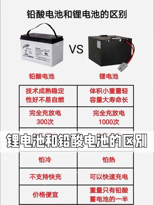 电动车锂电池和铅酸蓄电池哪种好