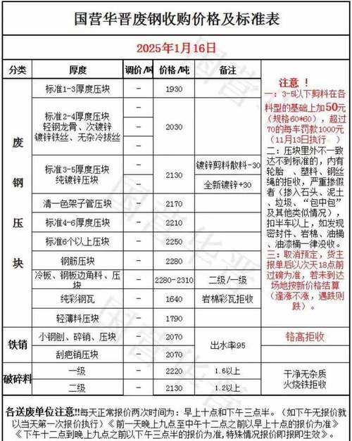 2025废铁回收价格表