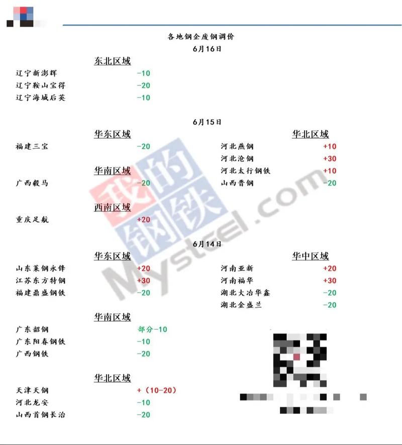 扬州钢厂废铁价格是多少