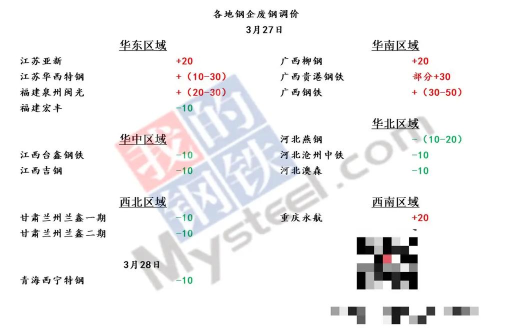 废铁废钢行情用哪个软件