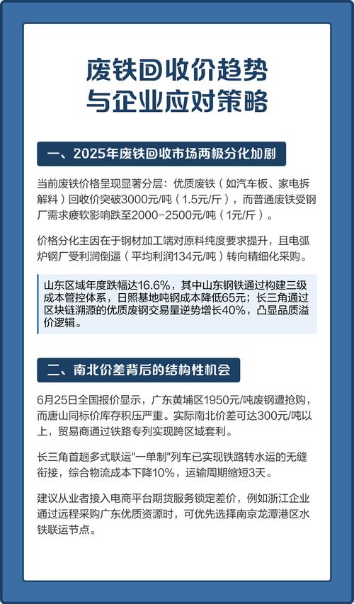 2025废铁行情黑龙江