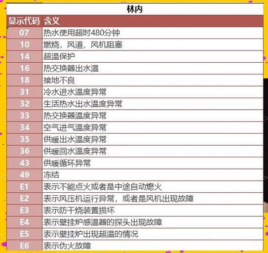 九阳JyF一30FE05故障6代码