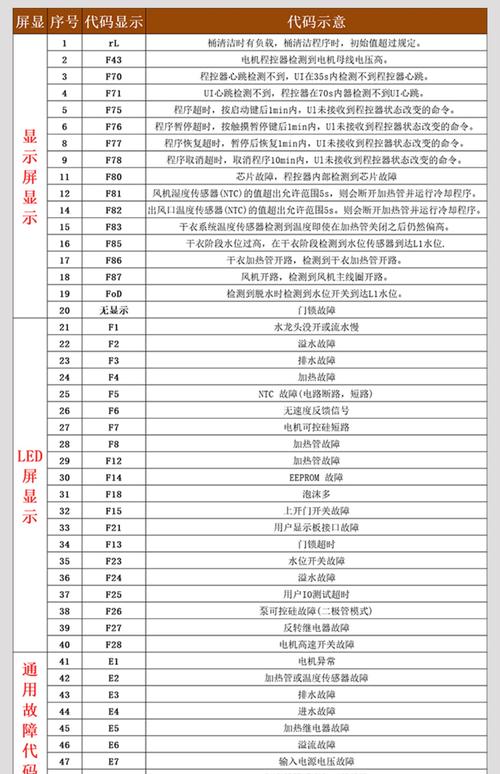 三洋洗衣机故障代码ea1门怎么打开
