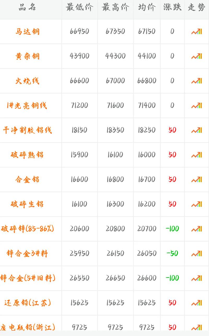在哪里可以看到废铁行情