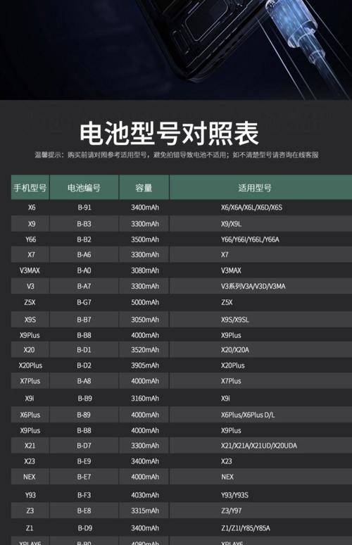 vivox5sl换电池多少钱