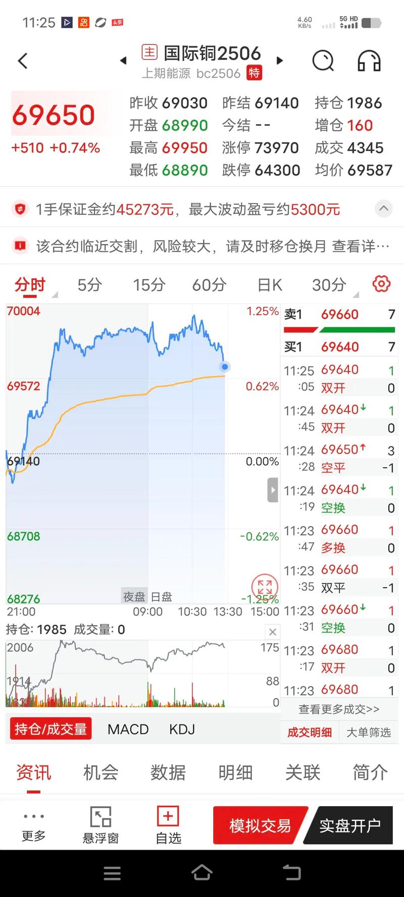 2025年2月废铁暴跌