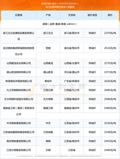 2025年废铁价是多少