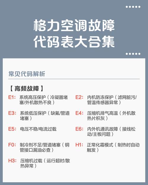 格力定频e6空调故障代码是什么意思