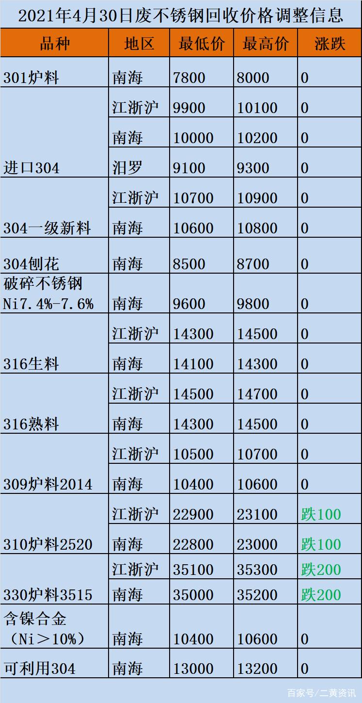 苏州废铁大概价格是多少