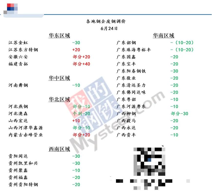 附近钢厂废铁价格是多少