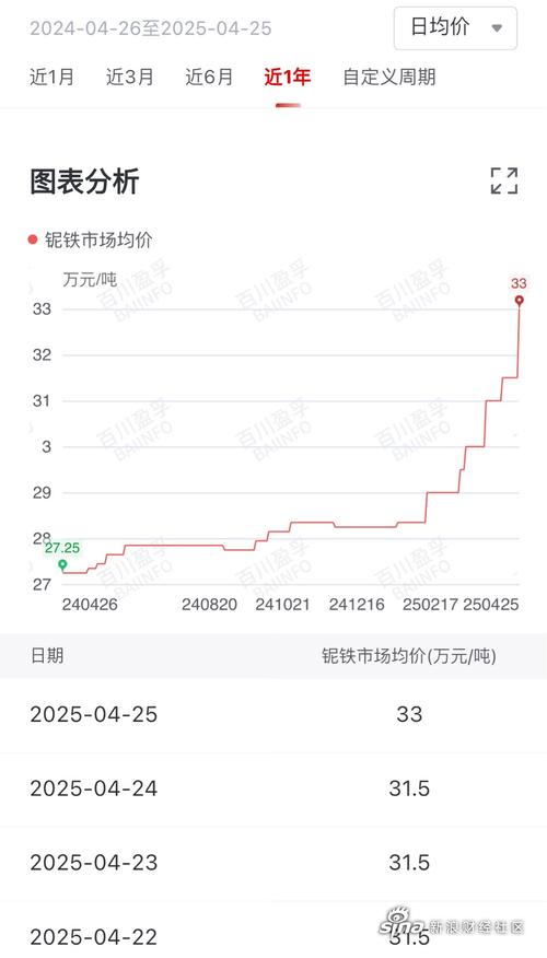 今日最新废铁价行情走势
