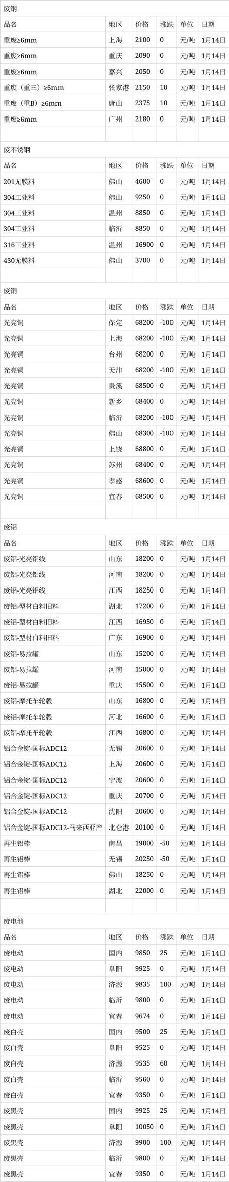 废铁回收价格今日价江西
