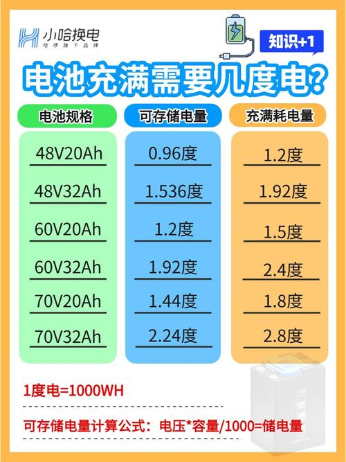 10000毫安电池是多少wh