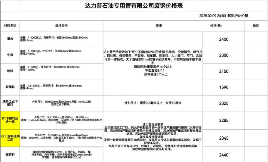 2025年废铁会涨价吗