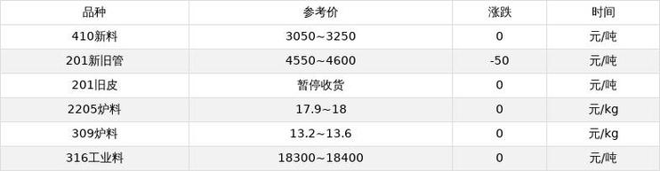 看每天废铁价钱的app