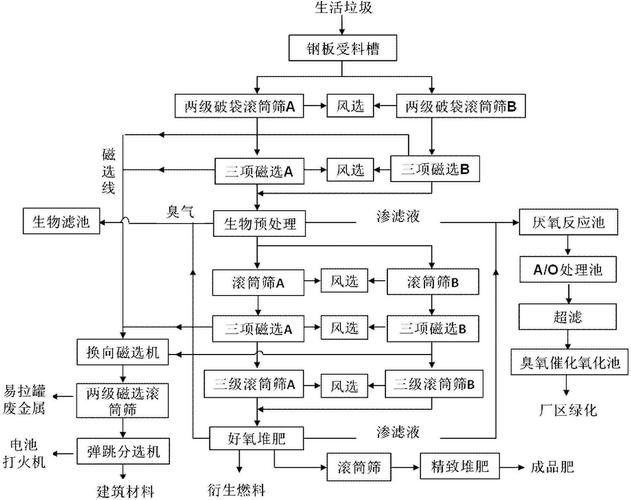 公司废纸废铁等处理流程