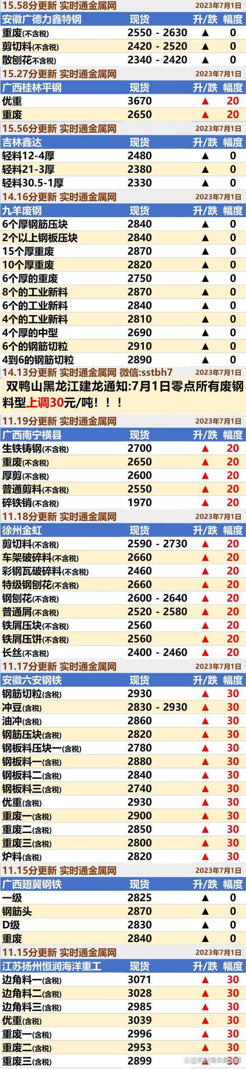 废钢跟废铁价格最新行情