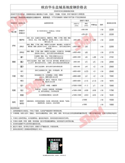 中国废品网废铁废钢价格