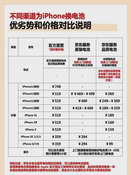 iphone5c原装电池价格