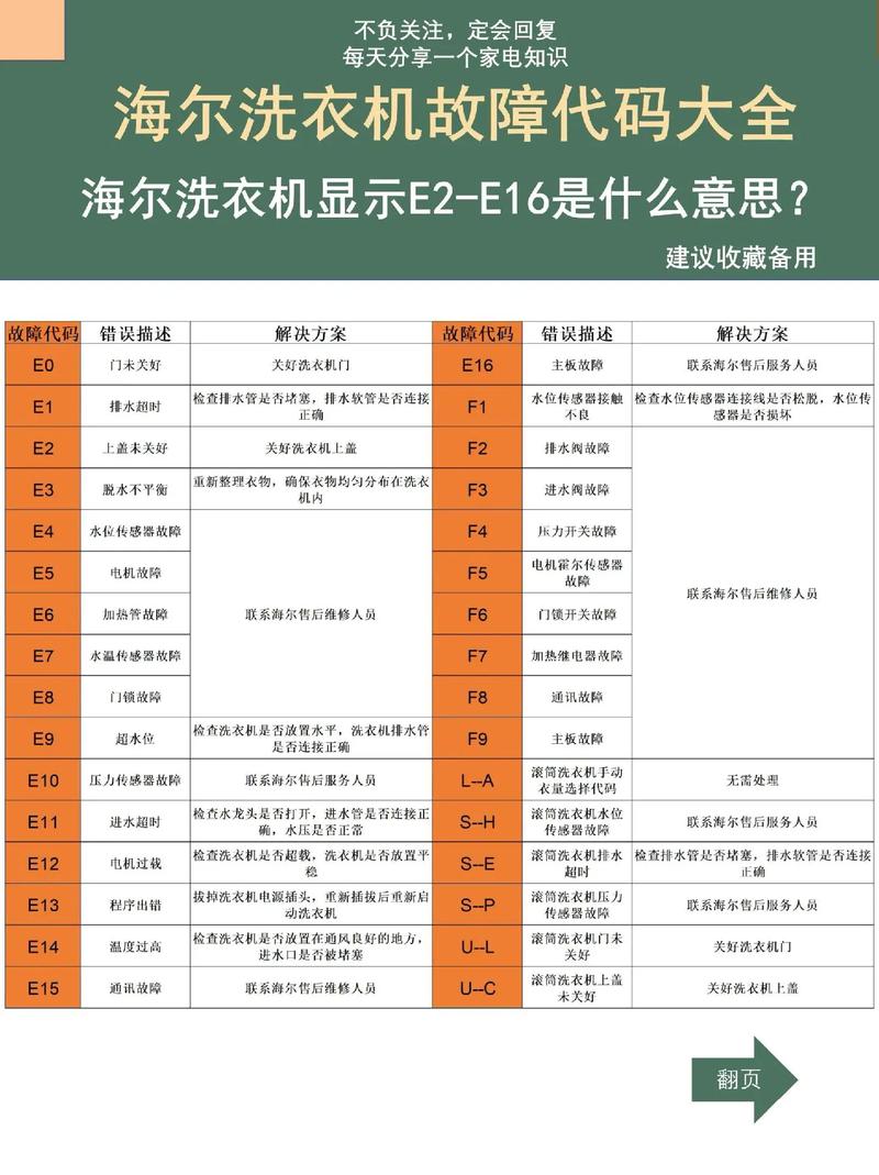 海尔滚筒洗衣机显示e12是什么故障