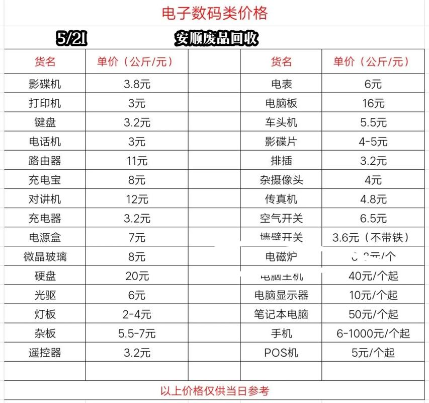 厂家回收废铁价格是多少