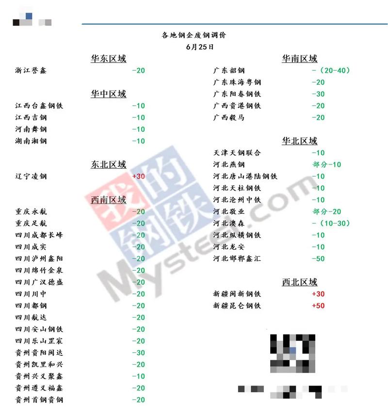 河南钢厂废铁价格是多少