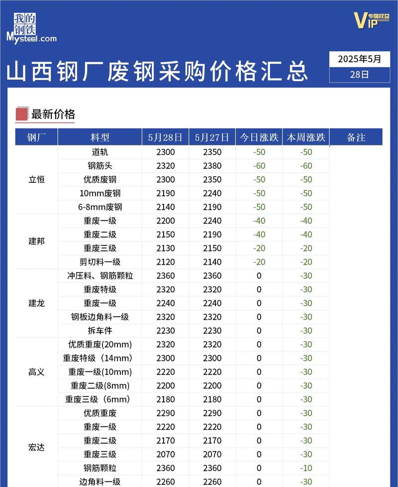 今日废铁价格表2025