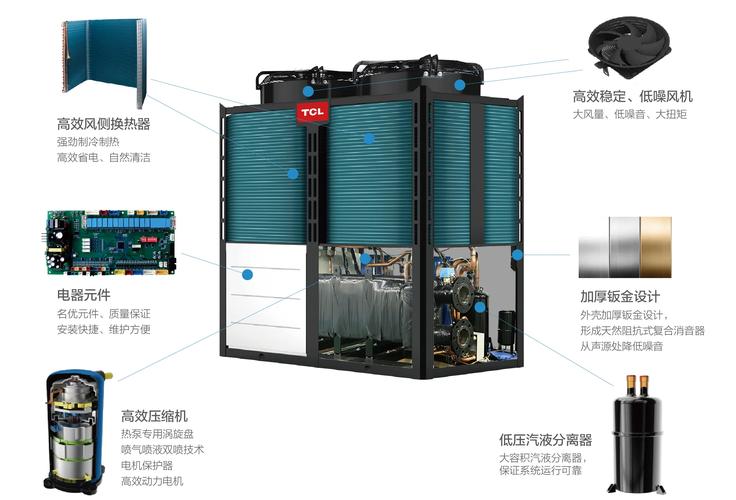 tcl中央空调5p故障代码解决办法