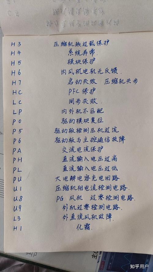 格力3匹柜机空调f1是什么故障代码