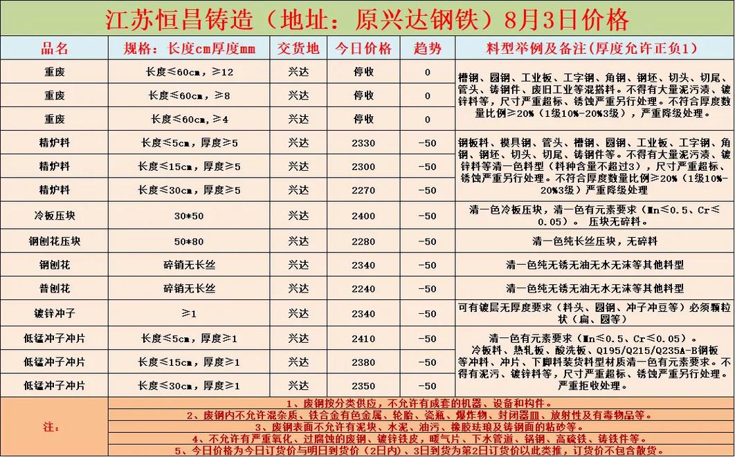 废铁刨花铁价格信息平台