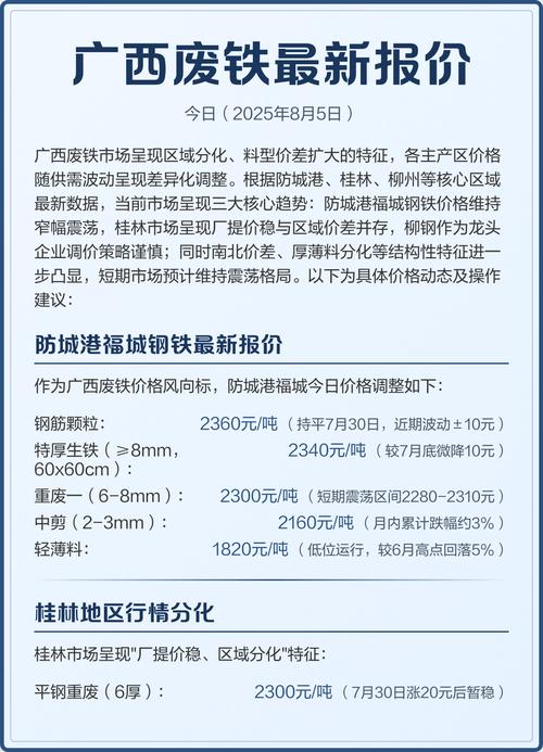 2025年5月废铁行情