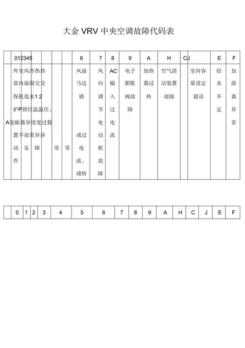 大金vrv中央空调故障代码h8p亮