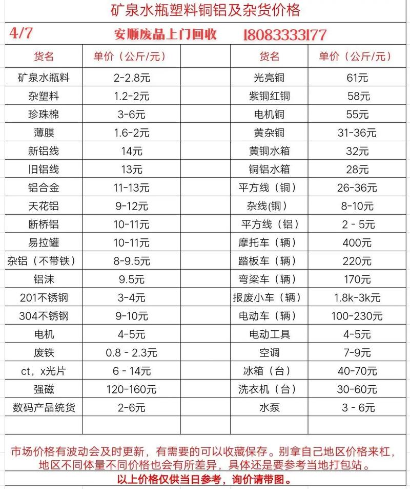 废铁 刨花 回收价格表